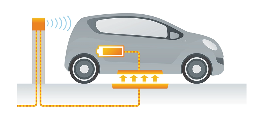 功率放大器在充电汽车无线电能传输中的具体应用 功率放大器在充电汽车无线电能传输中的具体应用