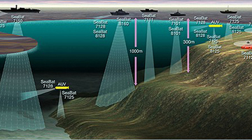 什么是回声探测？ata-l8水声功率放大器在回声探测技术中有何应用？